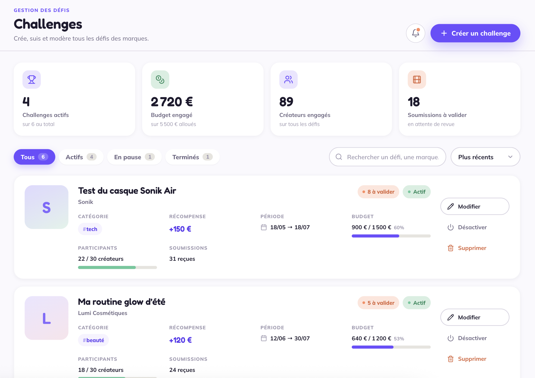 Dashboard de gestion des challenges Yellow
